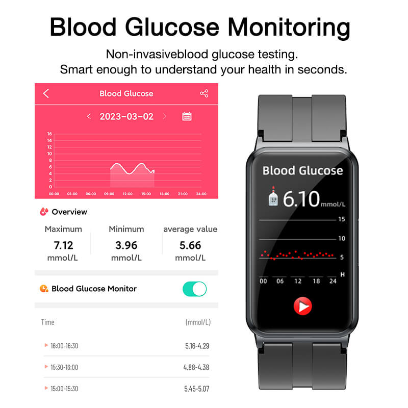 https://www.findtimewatch.com/cdn/shop/products/BloodGlucoseMonitoring.jpg?v=1677749473